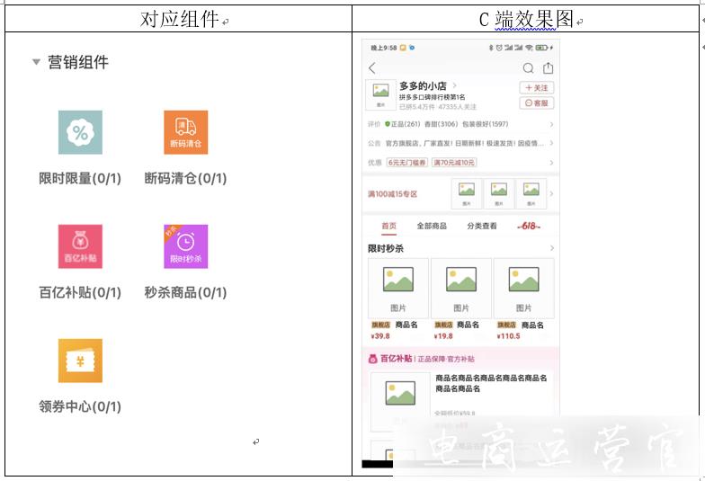 如何讓買家快速找到商品/優(yōu)惠 提升信任?拼多多店鋪裝修技巧分享